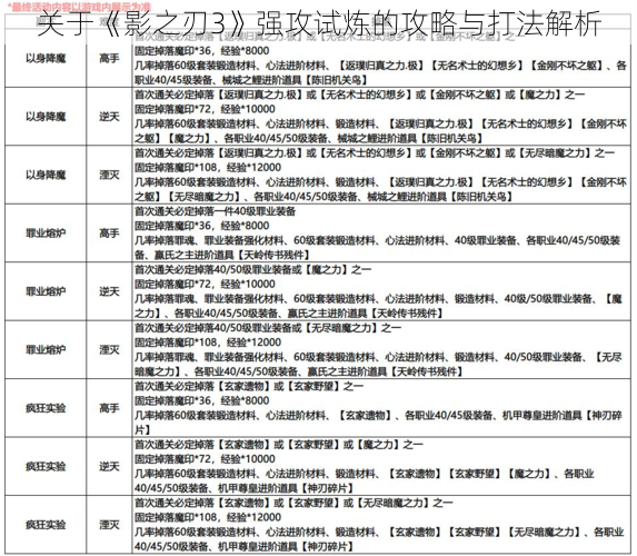 关于《影之刃3》强攻试炼的攻略与打法解析