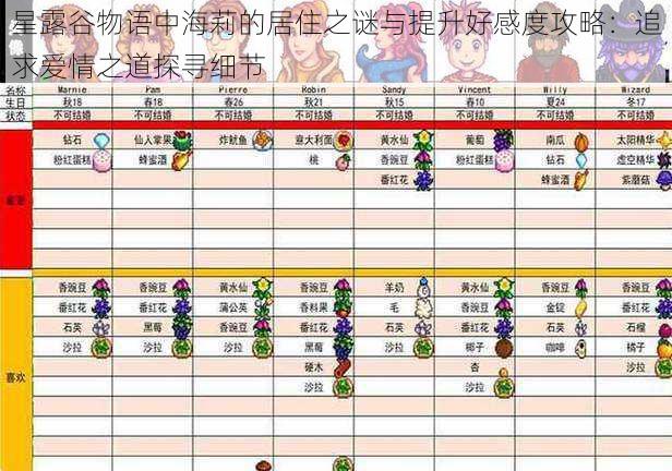 星露谷物语中海莉的居住之谜与提升好感度攻略：追求爱情之道探寻细节