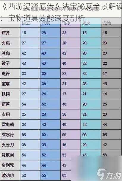 《西游记释厄传》法宝秘笈全景解读：宝物道具效能深度剖析