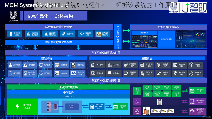 多人高 HP 系统如何运作？——解析该系统的工作原理