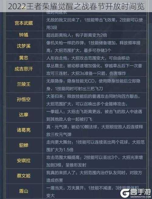 2022王者荣耀觉醒之战春节开放时间览