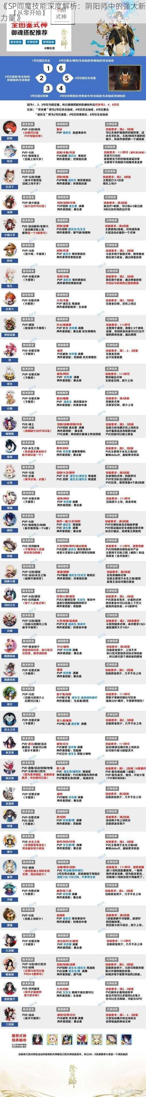 《SP阎魔技能深度解析：阴阳师中的强大新力量》