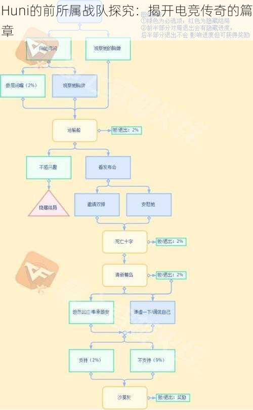 Huni的前所属战队探究：揭开电竞传奇的篇章