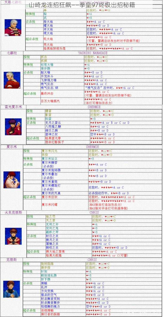 山崎龙连招狂飙——拳皇97终极出招秘籍