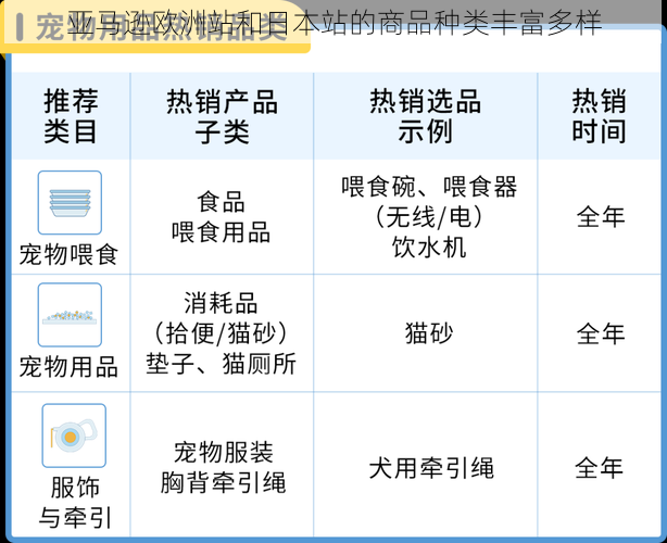 亚马逊欧洲站和日本站的商品种类丰富多样