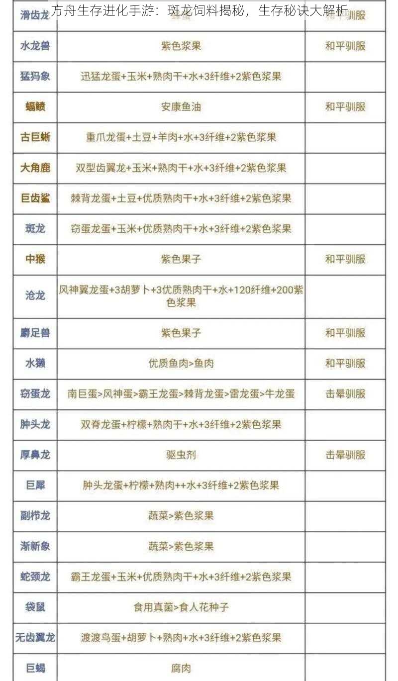 方舟生存进化手游：斑龙饲料揭秘，生存秘诀大解析