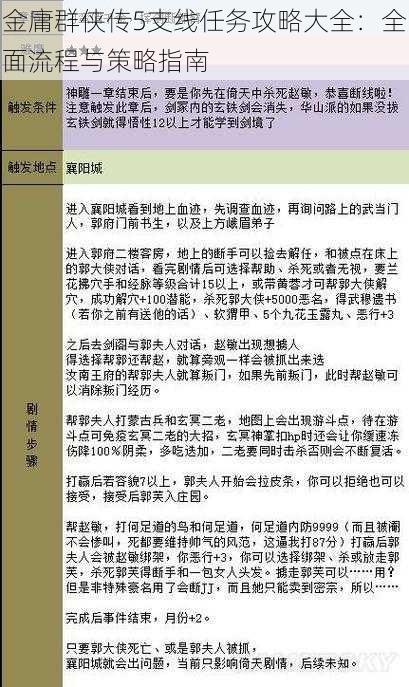 金庸群侠传5支线任务攻略大全：全面流程与策略指南