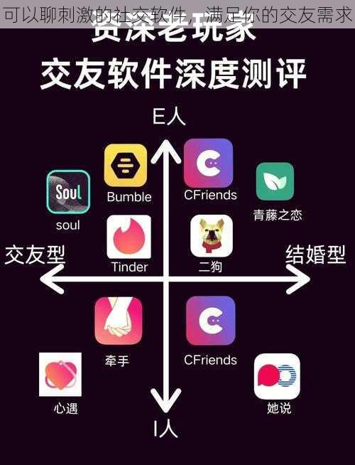 可以聊刺激的社交软件，满足你的交友需求