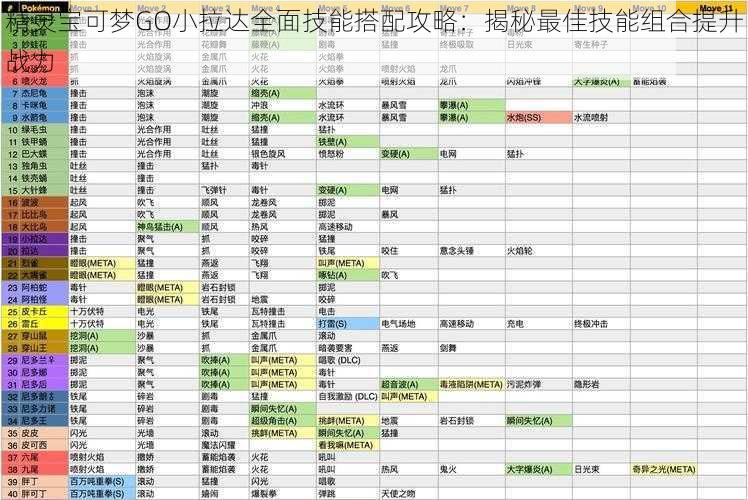 精灵宝可梦GO小拉达全面技能搭配攻略：揭秘最佳技能组合提升战力