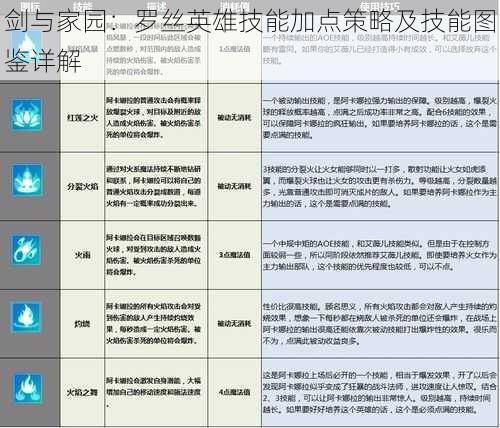 剑与家园：罗丝英雄技能加点策略及技能图鉴详解