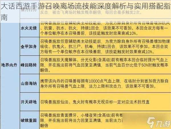 大话西游手游召唤离场流技能深度解析与实用搭配指南