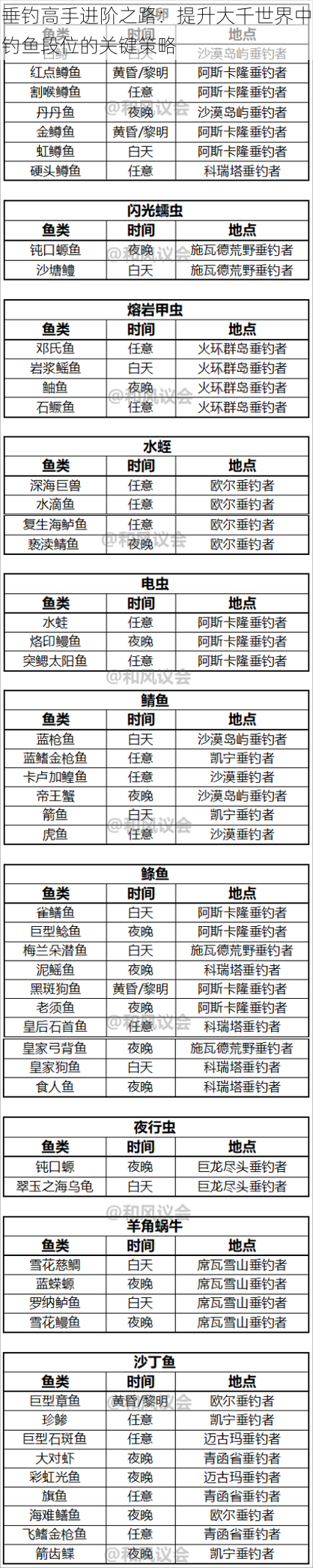 垂钓高手进阶之路：提升大千世界中钓鱼段位的关键策略