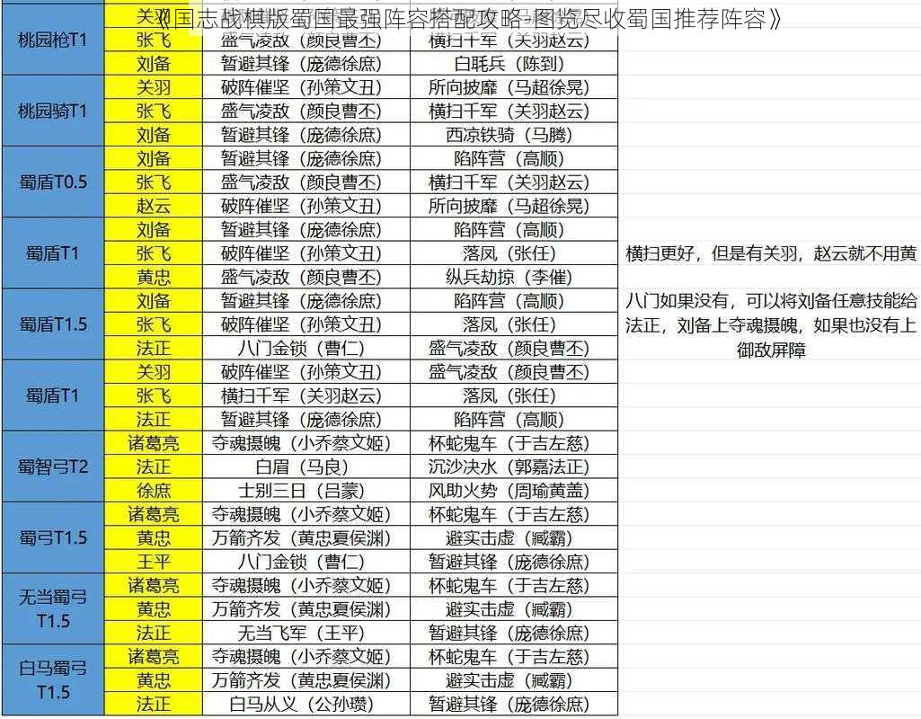 《国志战棋版蜀国最强阵容搭配攻略-图览尽收蜀国推荐阵容》