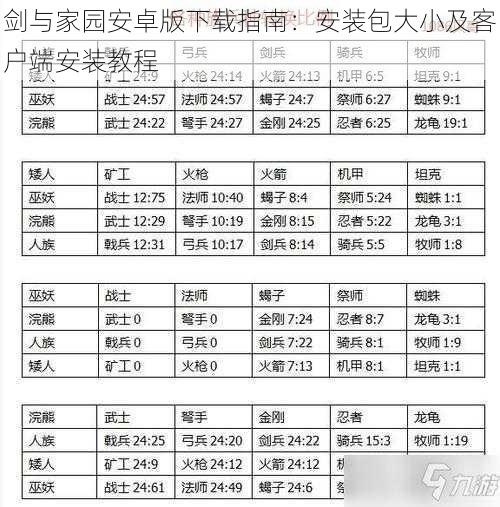 剑与家园安卓版下载指南：安装包大小及客户端安装教程