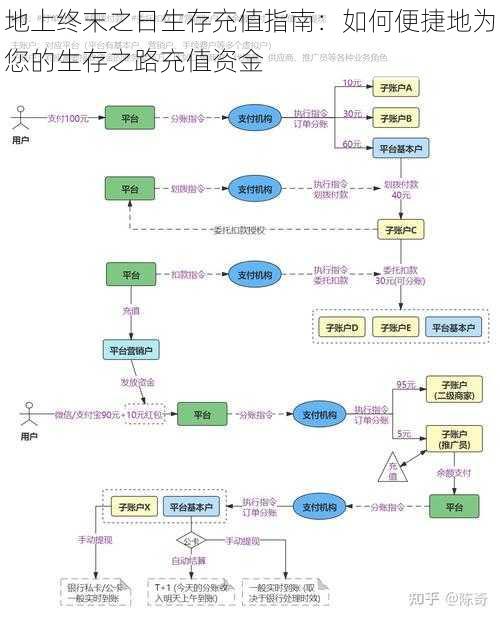 地上终末之日生存充值指南：如何便捷地为您的生存之路充值资金