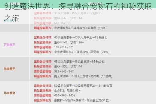 创造魔法世界：探寻融合宠物石的神秘获取之旅