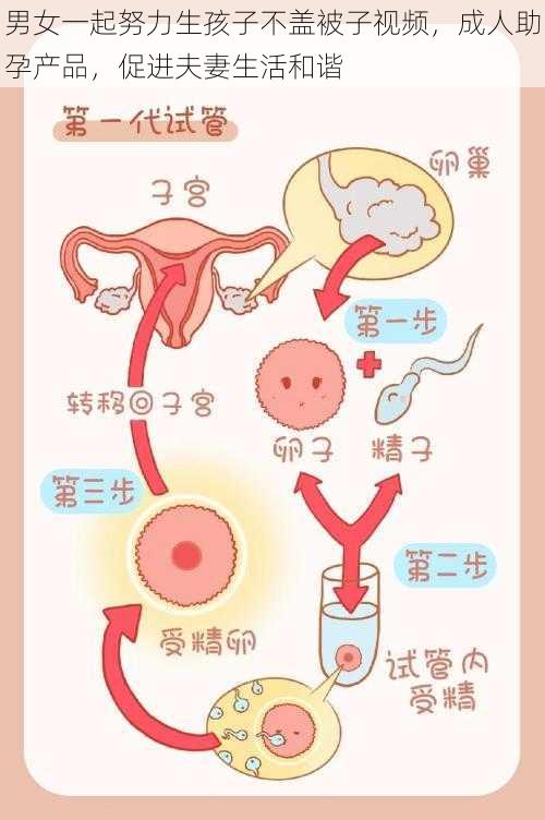 男女一起努力生孩子不盖被子视频，成人助孕产品，促进夫妻生活和谐