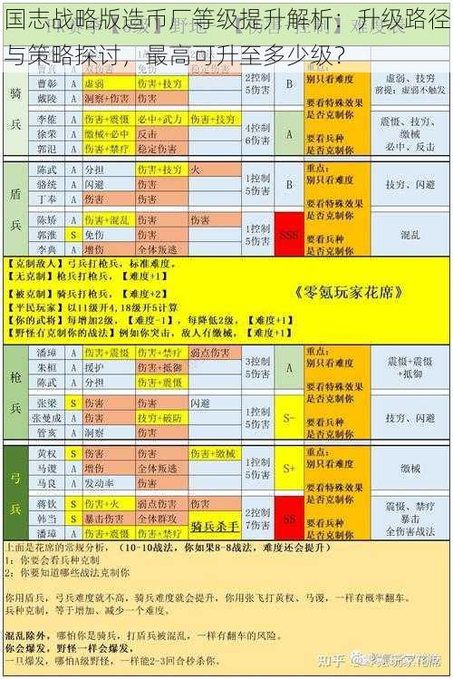 国志战略版造币厂等级提升解析：升级路径与策略探讨，最高可升至多少级？