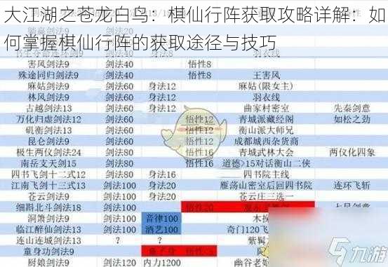 大江湖之苍龙白鸟：棋仙行阵获取攻略详解：如何掌握棋仙行阵的获取途径与技巧