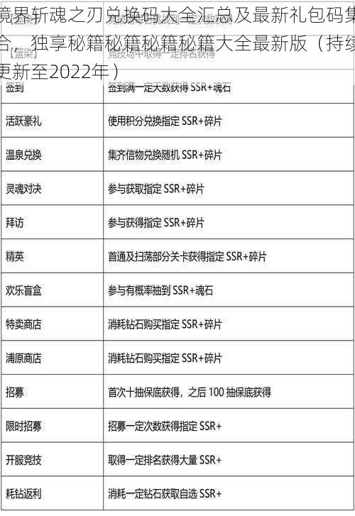 境界斩魂之刃兑换码大全汇总及最新礼包码集合，独享秘籍秘籍秘籍秘籍大全最新版（持续更新至2022年）