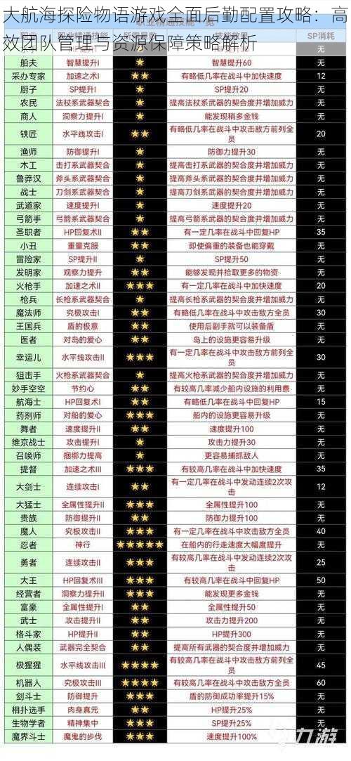 大航海探险物语游戏全面后勤配置攻略：高效团队管理与资源保障策略解析