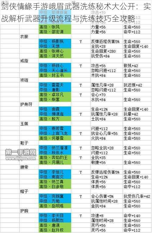 剑侠情缘手游峨眉武器洗练秘术大公开：实战解析武器升级流程与洗练技巧全攻略