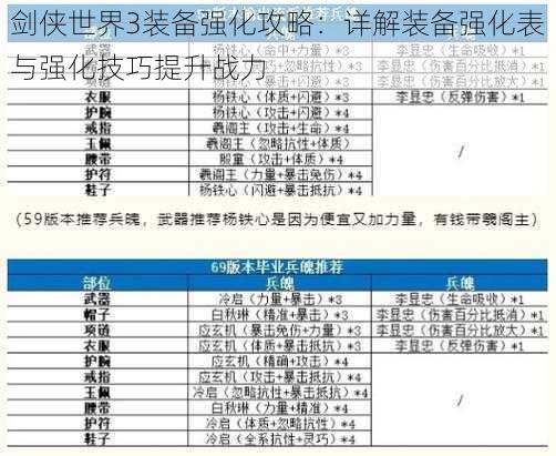 剑侠世界3装备强化攻略：详解装备强化表与强化技巧提升战力