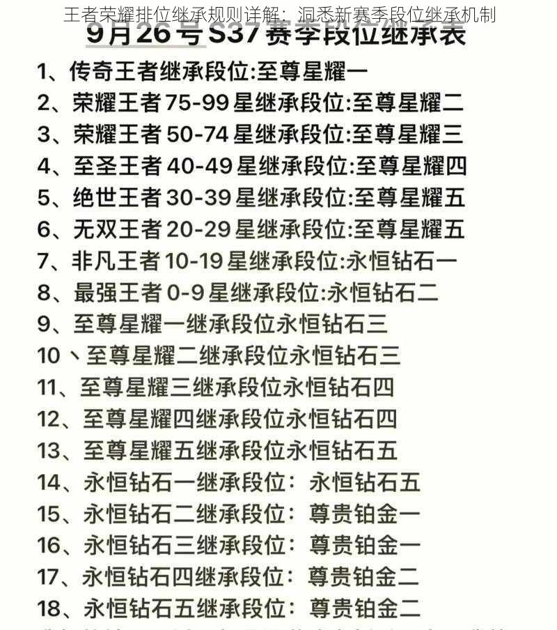 王者荣耀排位继承规则详解：洞悉新赛季段位继承机制