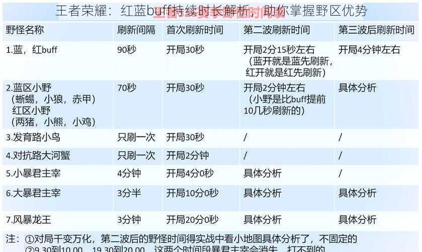 王者荣耀：红蓝buff持续时长解析，助你掌握野区优势