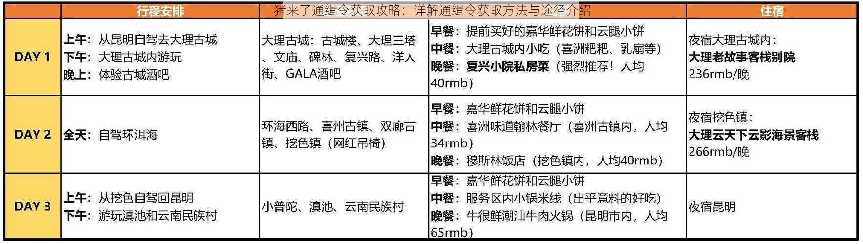 猪来了通缉令获取攻略：详解通缉令获取方法与途径介绍