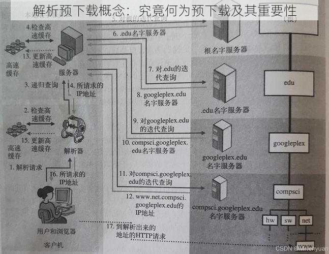 解析预下载概念：究竟何为预下载及其重要性