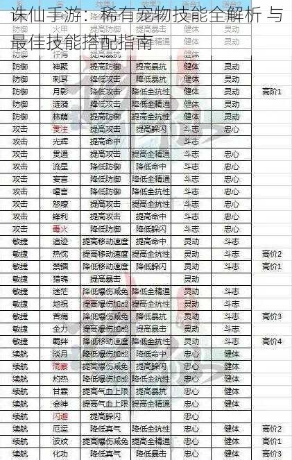 诛仙手游：稀有宠物技能全解析 与最佳技能搭配指南