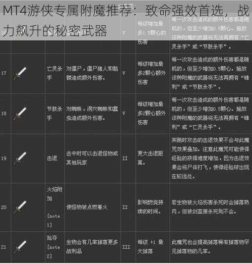 MT4游侠专属附魔推荐：致命强效首选，战力飙升的秘密武器