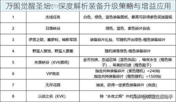 万国觉醒圣坛：深度解析装备升级策略与增益应用