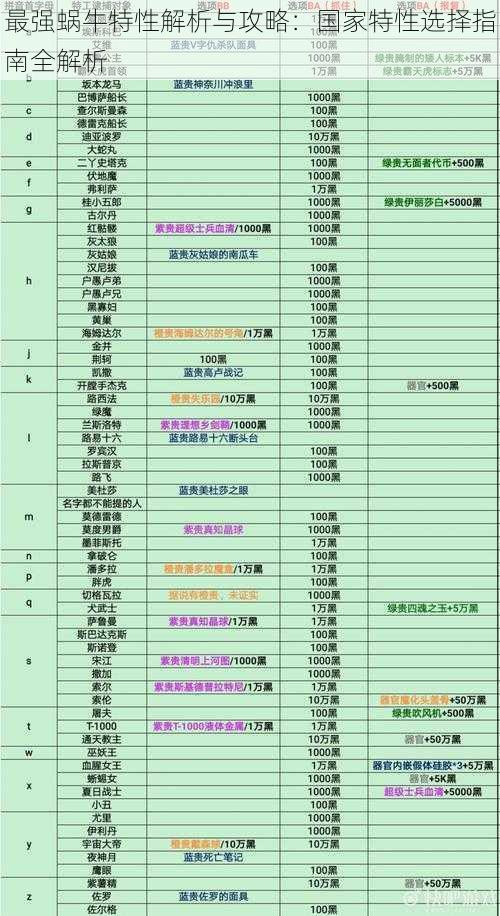 最强蜗牛特性解析与攻略：国家特性选择指南全解析