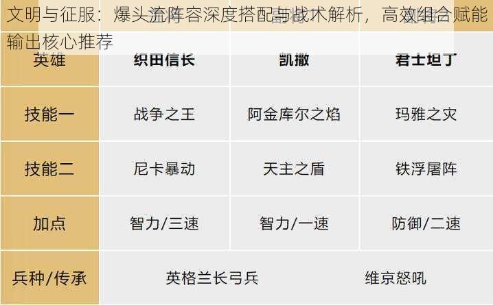 文明与征服：爆头流阵容深度搭配与战术解析，高效组合赋能输出核心推荐