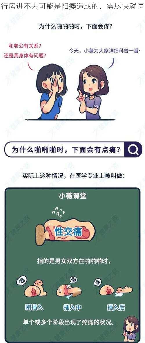 行房进不去可能是阳痿造成的，需尽快就医