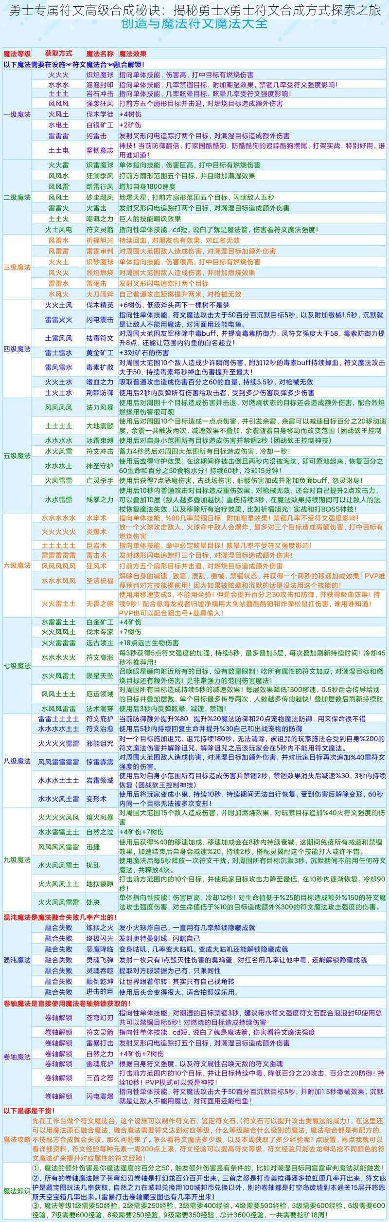 勇士专属符文高级合成秘诀：揭秘勇士x勇士符文合成方式探索之旅