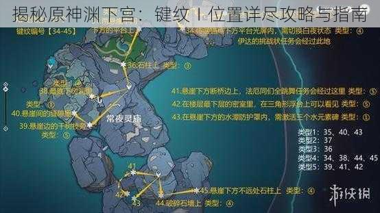 揭秘原神渊下宫：键纹Ⅰ位置详尽攻略与指南