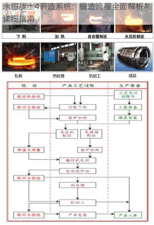 永恒战士4锻造系统：锻造流程全面解析与详细指南