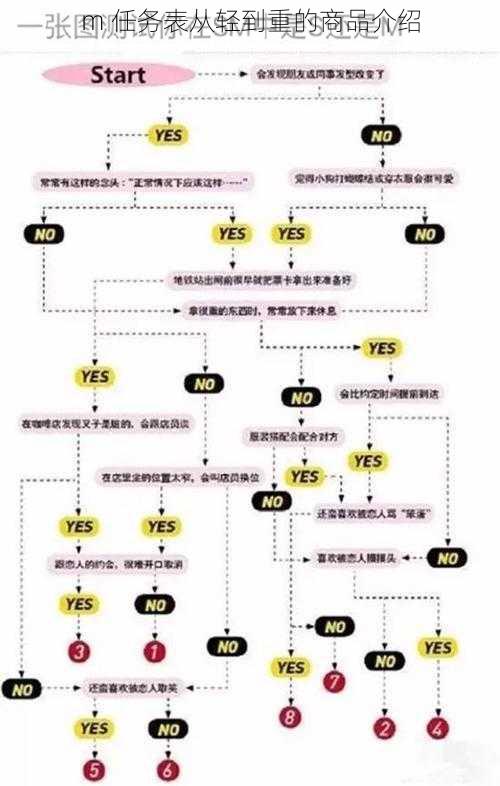 m 任务表从轻到重的商品介绍