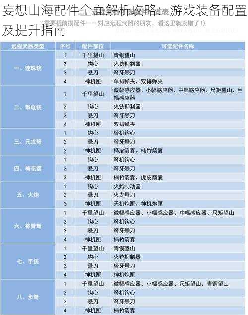 妄想山海配件全面解析攻略：游戏装备配置及提升指南