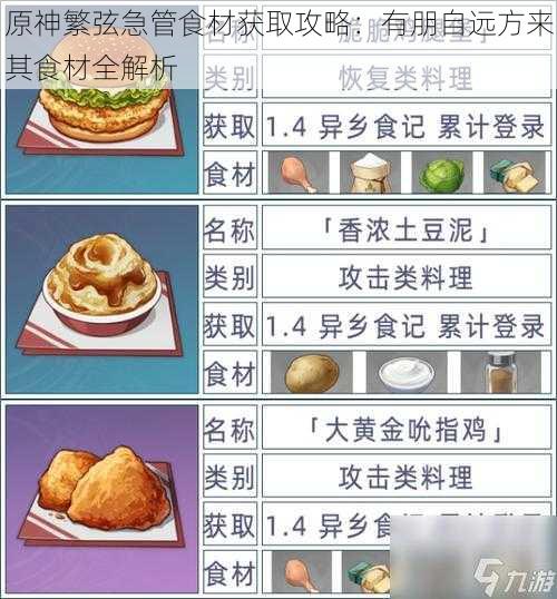 原神繁弦急管食材获取攻略：有朋自远方来其食材全解析