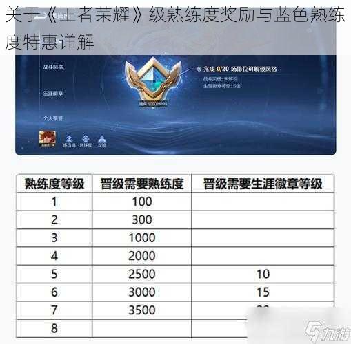 关于《王者荣耀》级熟练度奖励与蓝色熟练度特惠详解