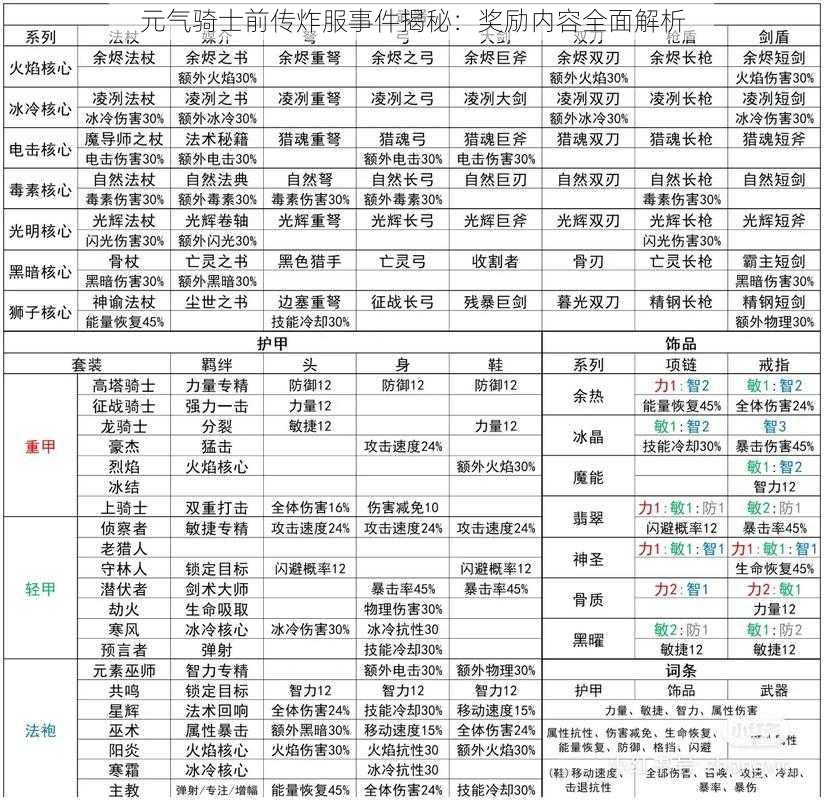 元气骑士前传炸服事件揭秘：奖励内容全面解析