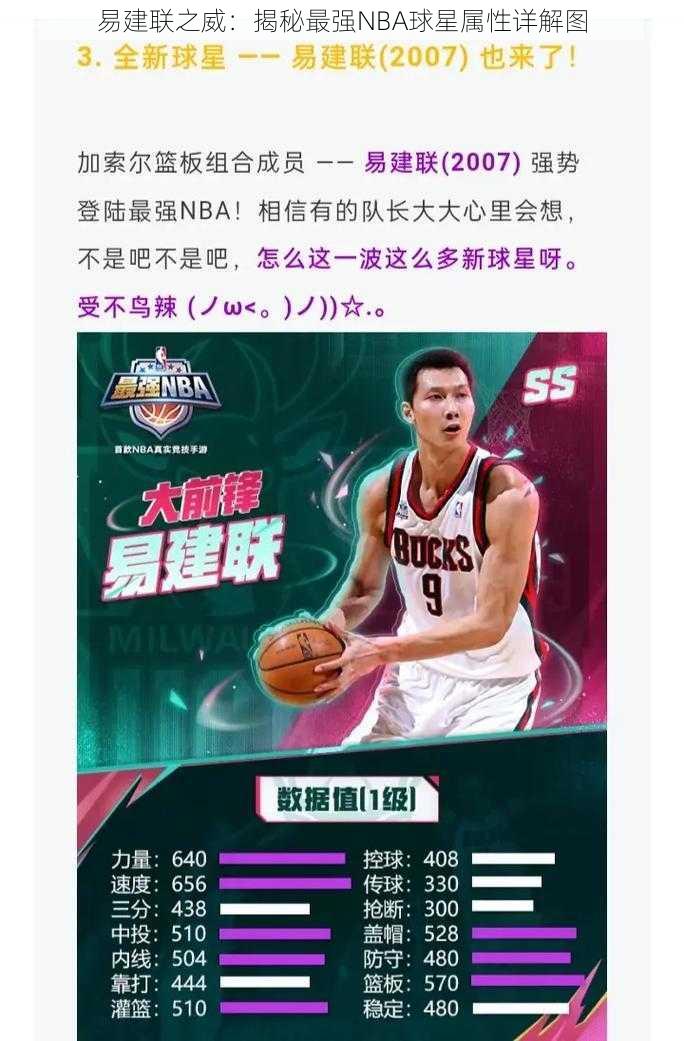 易建联之威：揭秘最强NBA球星属性详解图