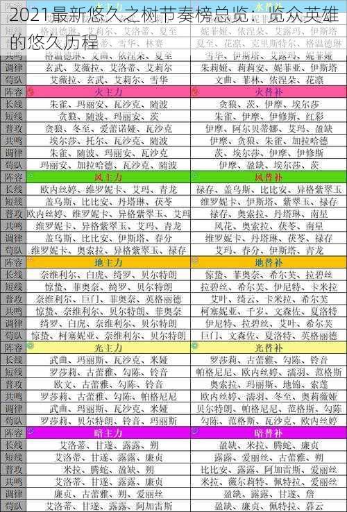 2021最新悠久之树节奏榜总览：览众英雄的悠久历程