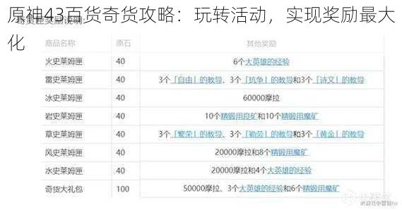 原神43百货奇货攻略：玩转活动，实现奖励最大化