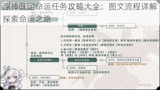 原神既定命运任务攻略大全：图文流程详解探索命运之路