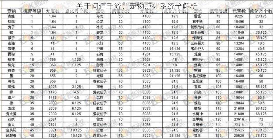 关于问道手游：宠物点化系统全解析